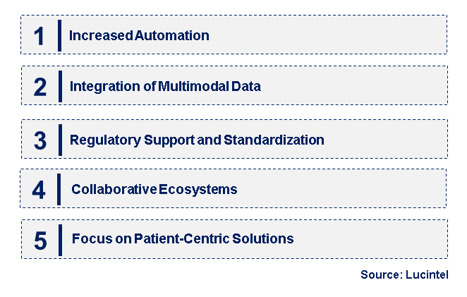 Emerging Trends in the Pathology AI Software Market